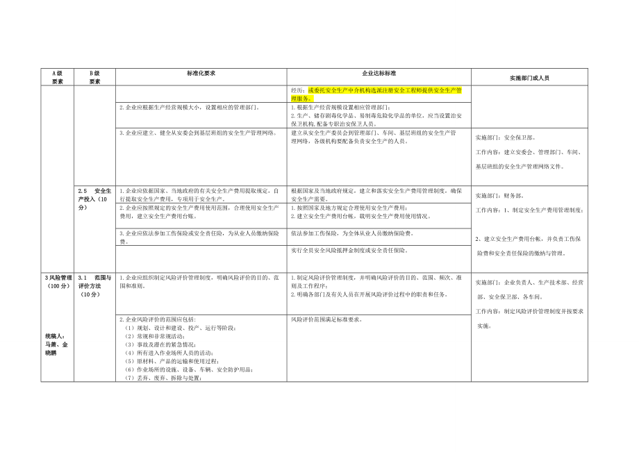 安全生产标准化实施方案及分工一览表_第4页