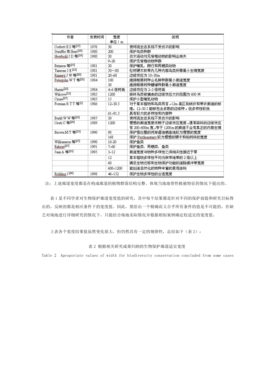建筑景觀規(guī)劃中的生態(tài)廊道寬度_第5頁
