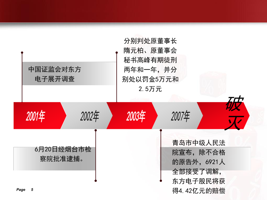 审计学销售与收款循环审计案例分析_第5页
