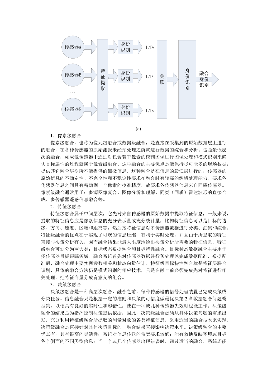 数据融合概念_第3页
