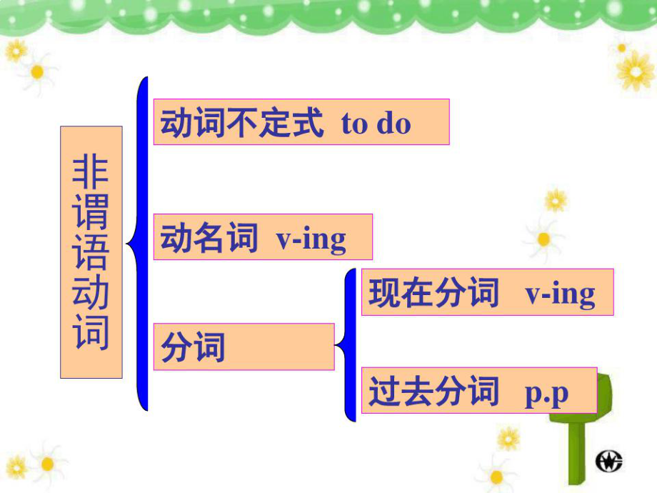 非谓语动词课件ppt课件_第2页