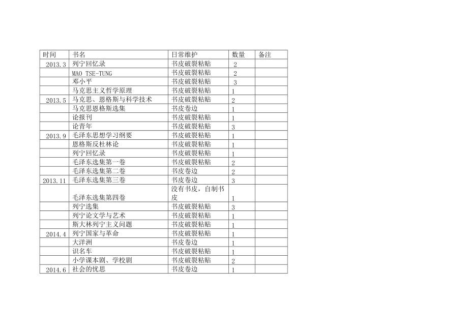 圖書館日常維護記錄匯編_第4頁