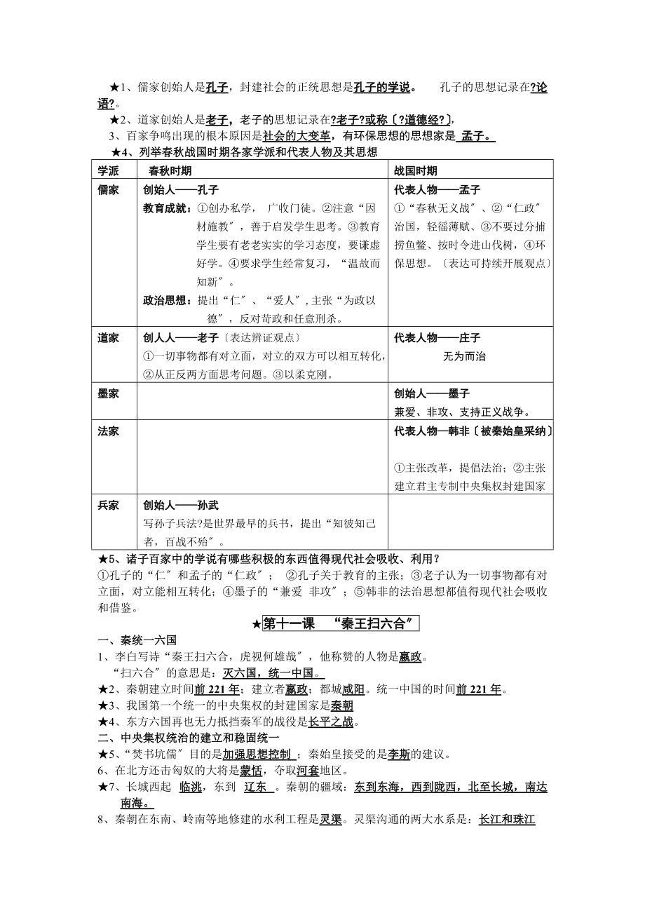 中国历史六年级上册复习提纲_第4页