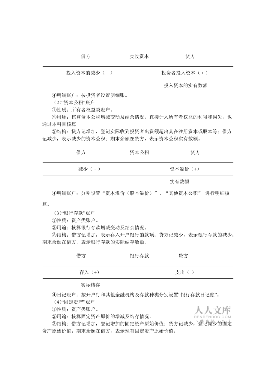 主要经济业务核算_第2页
