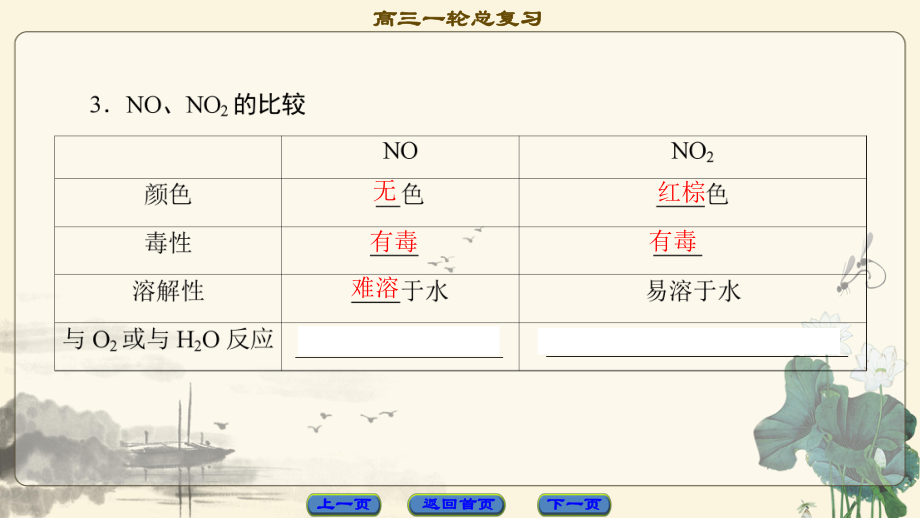 202X高考苏教版化学一轮复习课件: 专题4 第4单元 生活中的含氮化合物_第5页