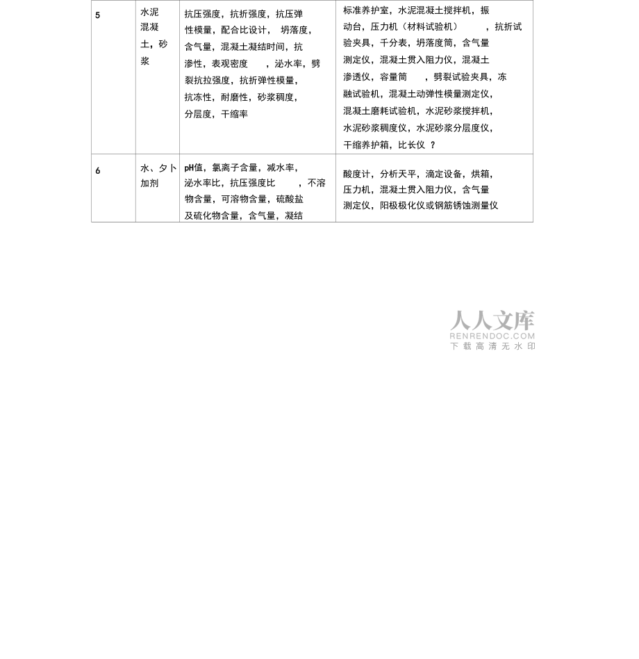 公路工程試驗檢測能力基本要求及主要儀器設(shè)備綜合甲級_第2頁