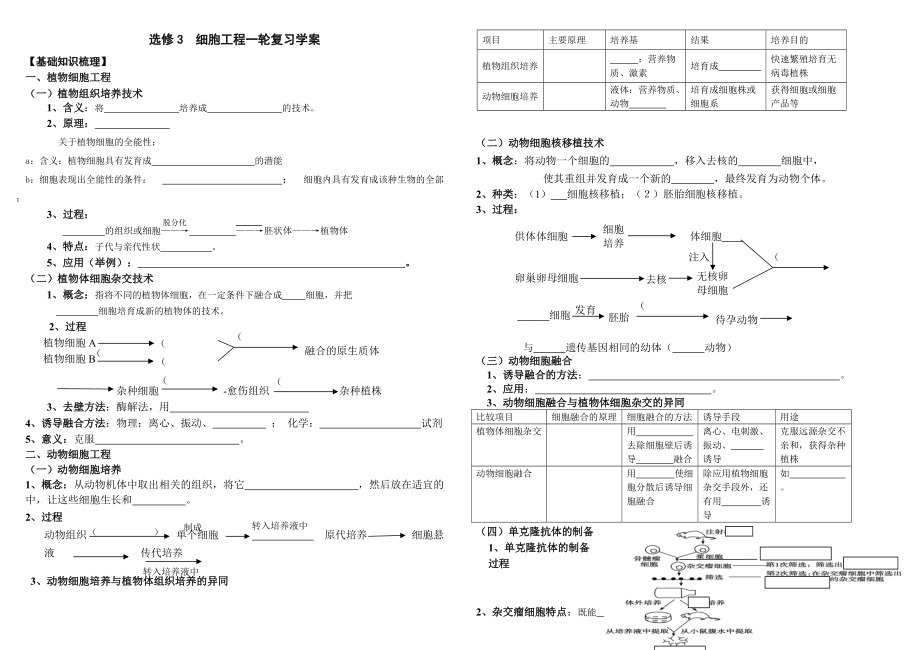细胞工程一轮复习学案用_第1页
