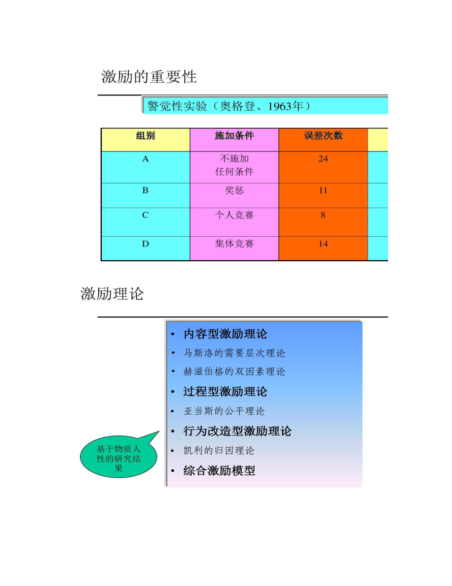 精品推荐企业薪酬体系设计模式框架及案例分析百_第3页