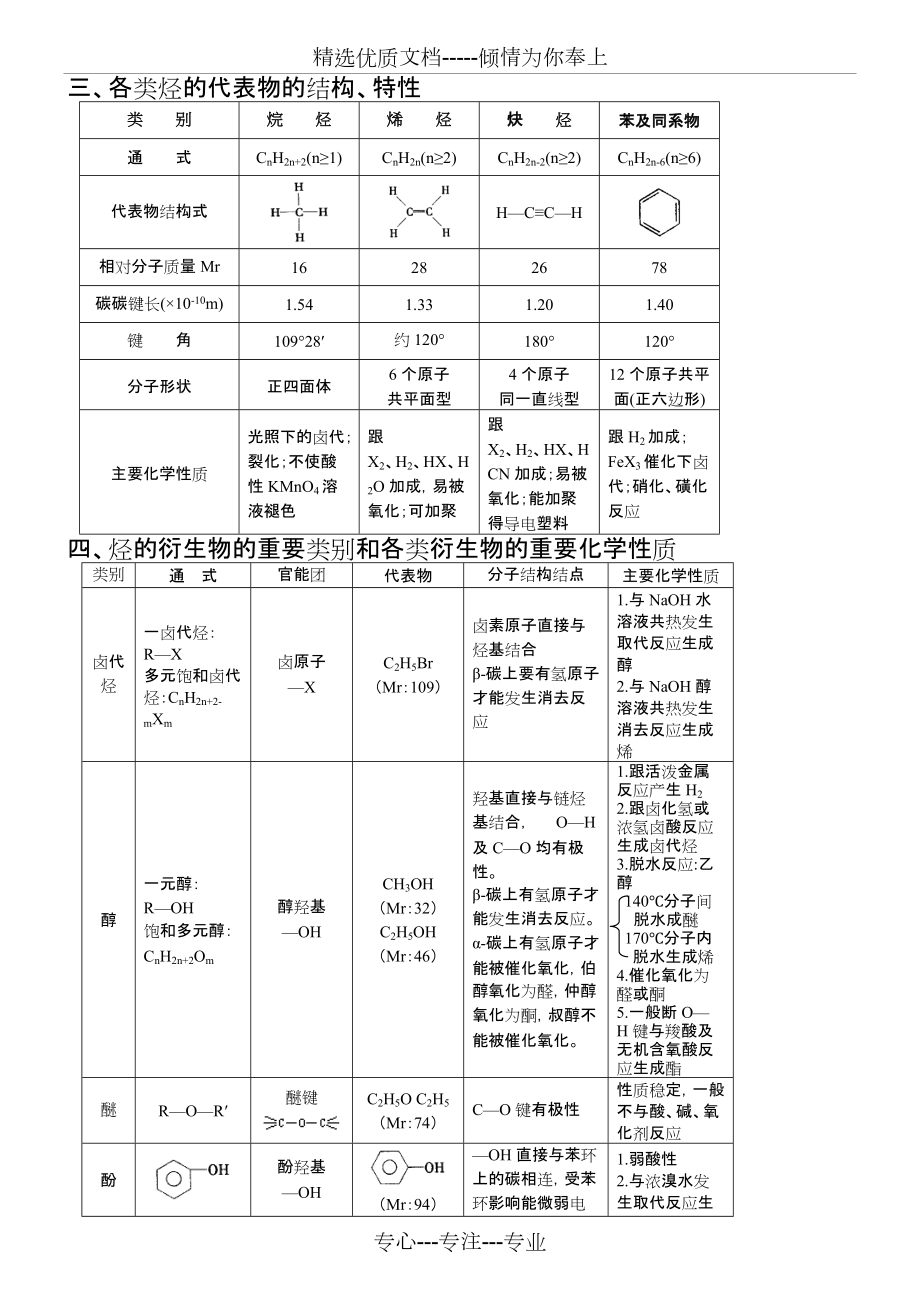 《有機化學基礎》知識點整理_第5頁