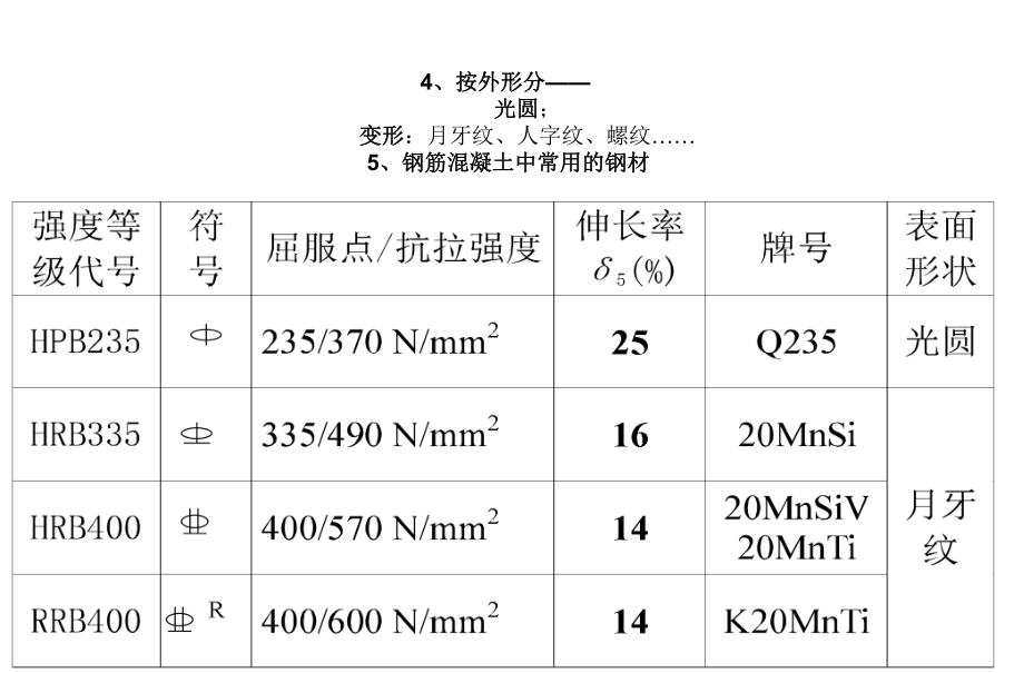 钢筋工程课件_第3页