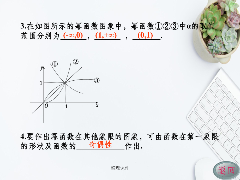 高中數學 2.5 冪函數 新人教A版必修_第4頁
