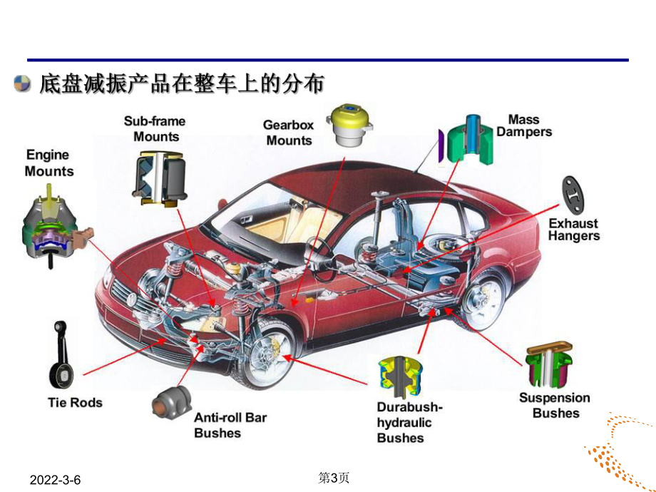 功能性橡胶在汽车底盘上的应用_第3页