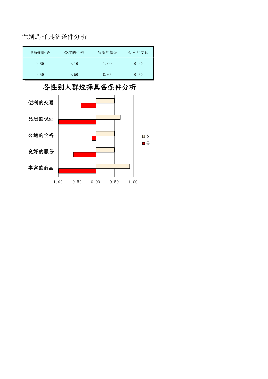 零售业调查结果与分析_第3页