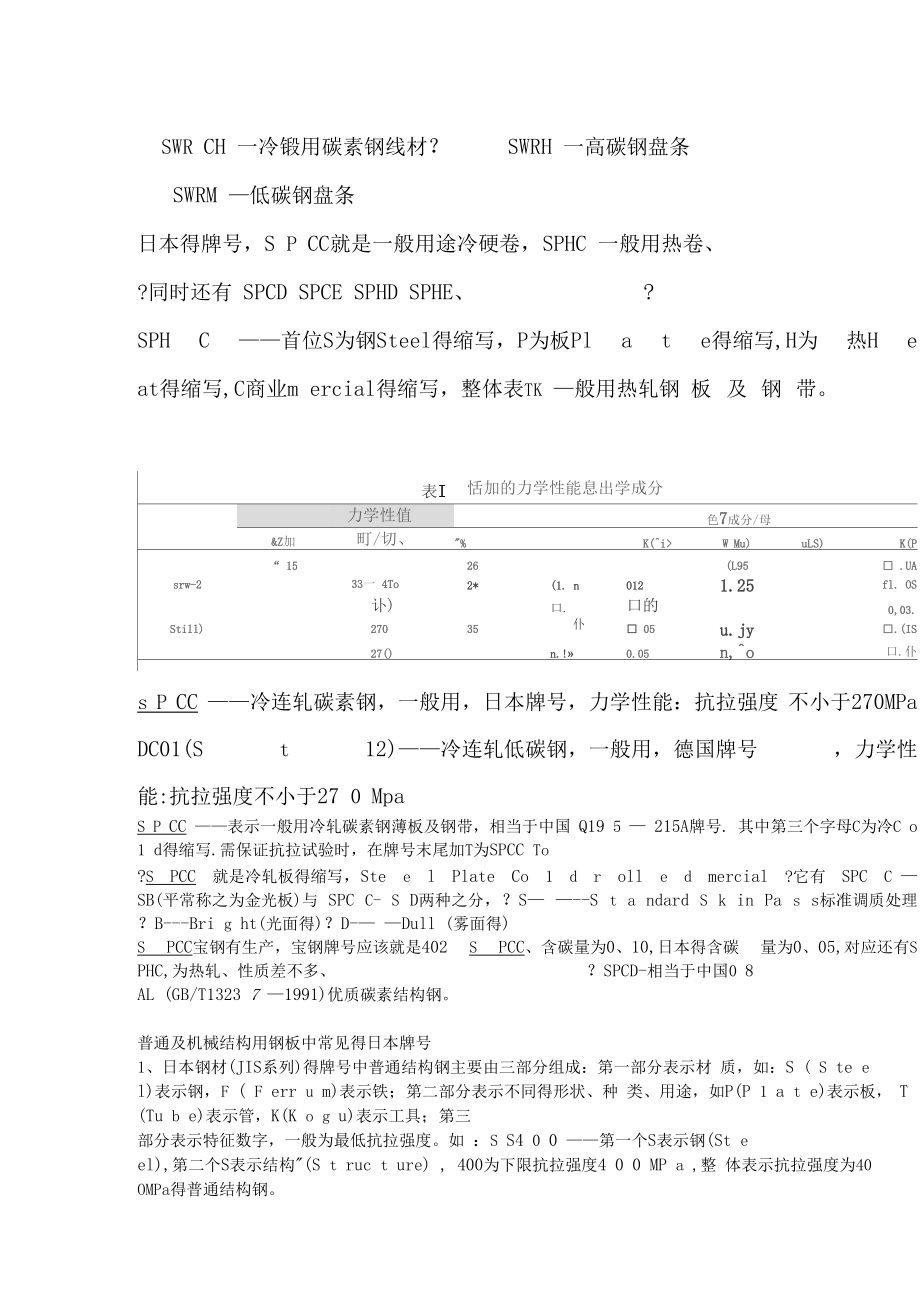 SPCC材料性能_第3頁