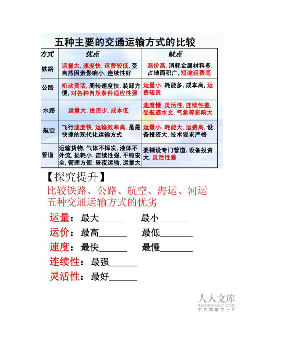 【图文】人类地域活动的主要方式课件ppt_第2页