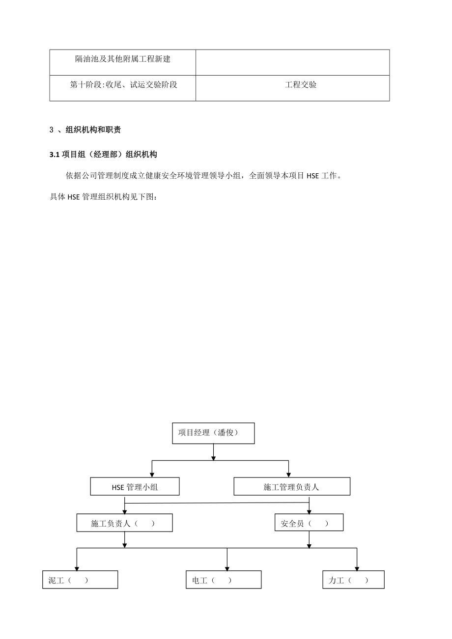 HSE作业计划书汇编_第4页