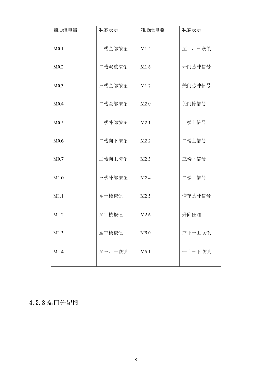 PLC課程設(shè)計(jì) -_第5頁