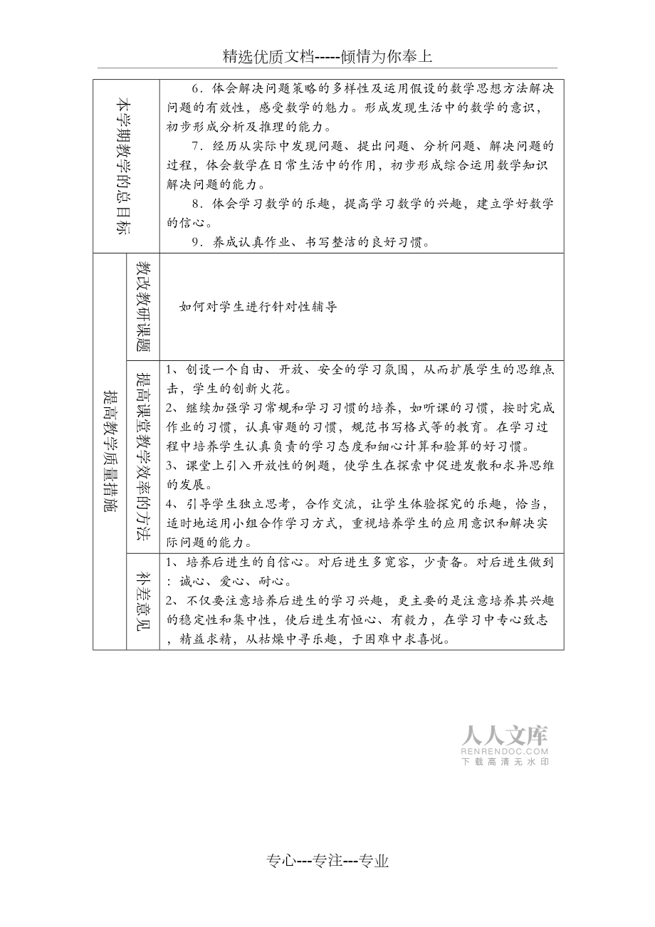 人教版四年級數(shù)學(xué)下冊教學(xué)計(jì)劃和進(jìn)度表_第2頁