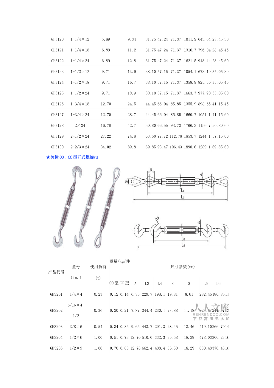 索具螺旋扣規(guī)格花籃螺絲_第2頁
