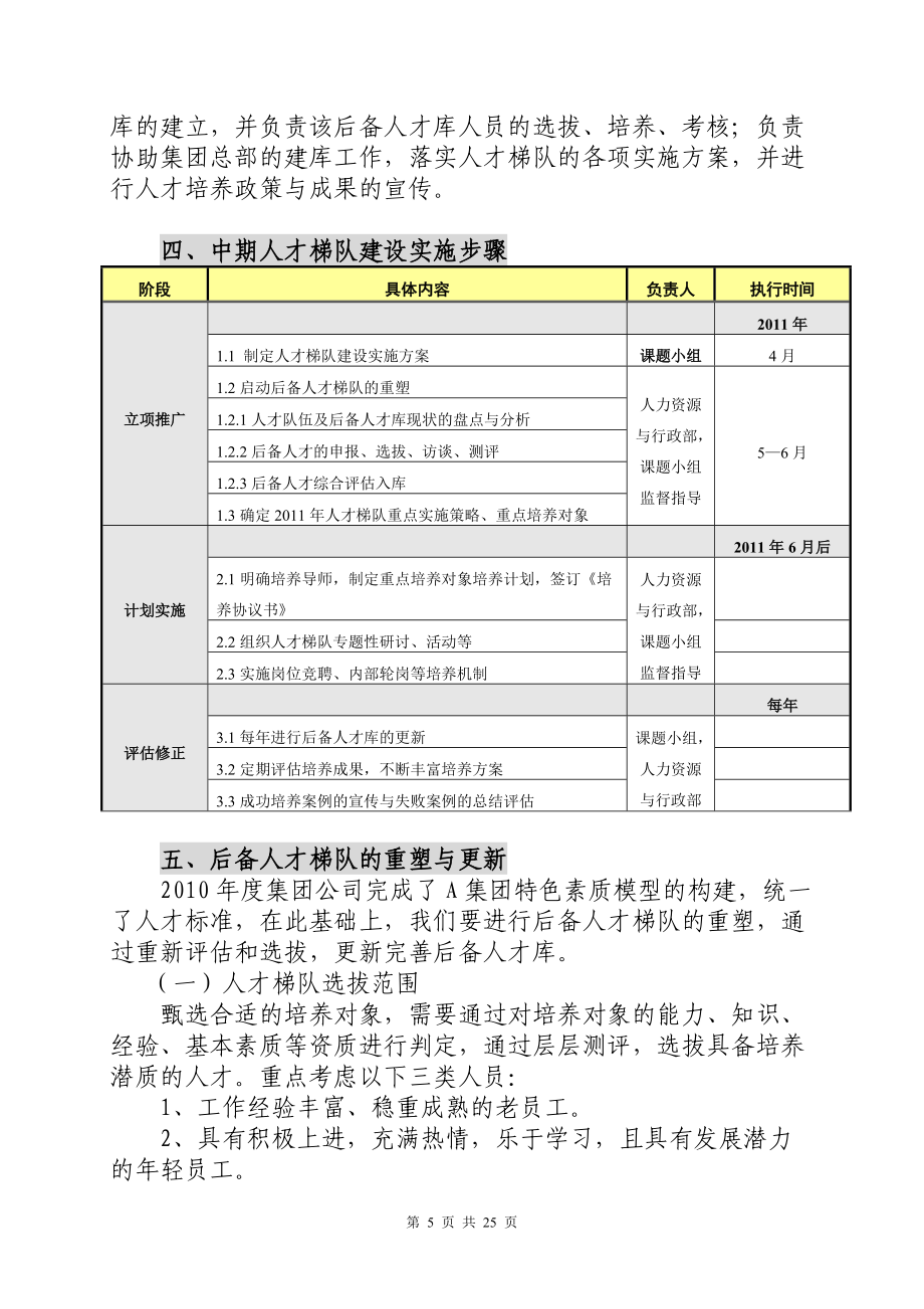 某某集团人才梯队建设实施方案_第5页
