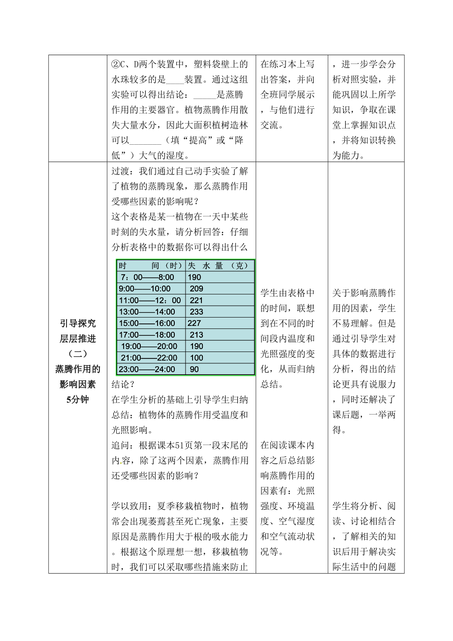 济南版七年级生物上册11绿色植物的蒸腾作用12_第4页