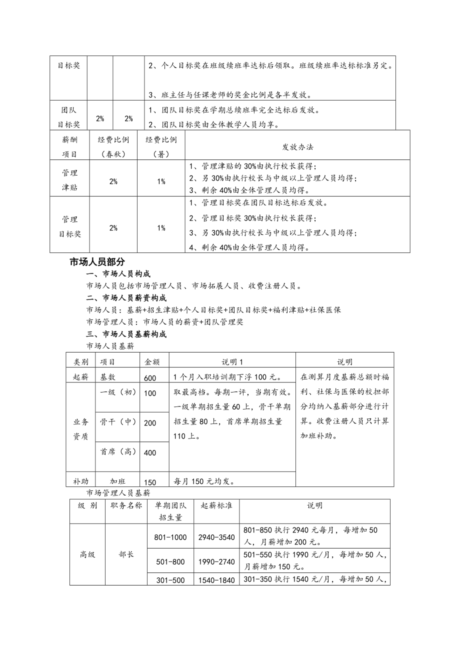 学校薪酬方案汇编_第5页