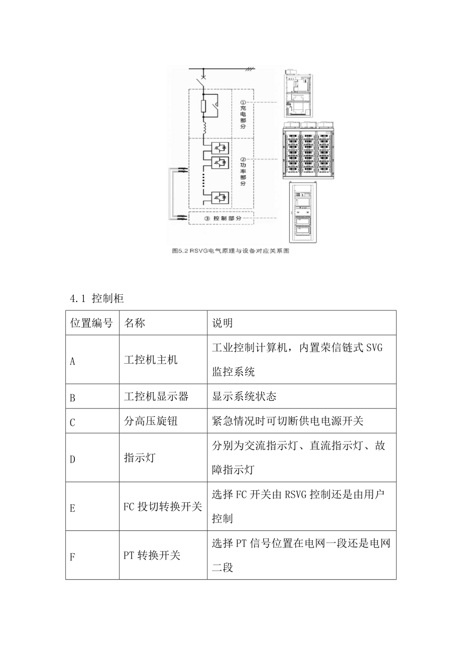 无功补偿RSVG_第5页