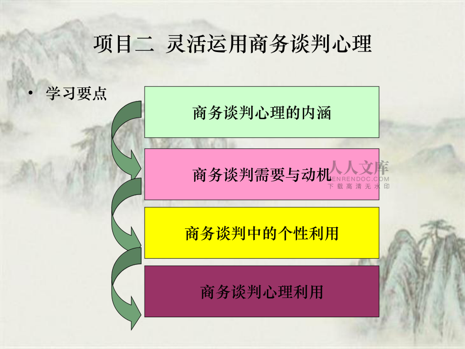 谈判心理素质_第2页
