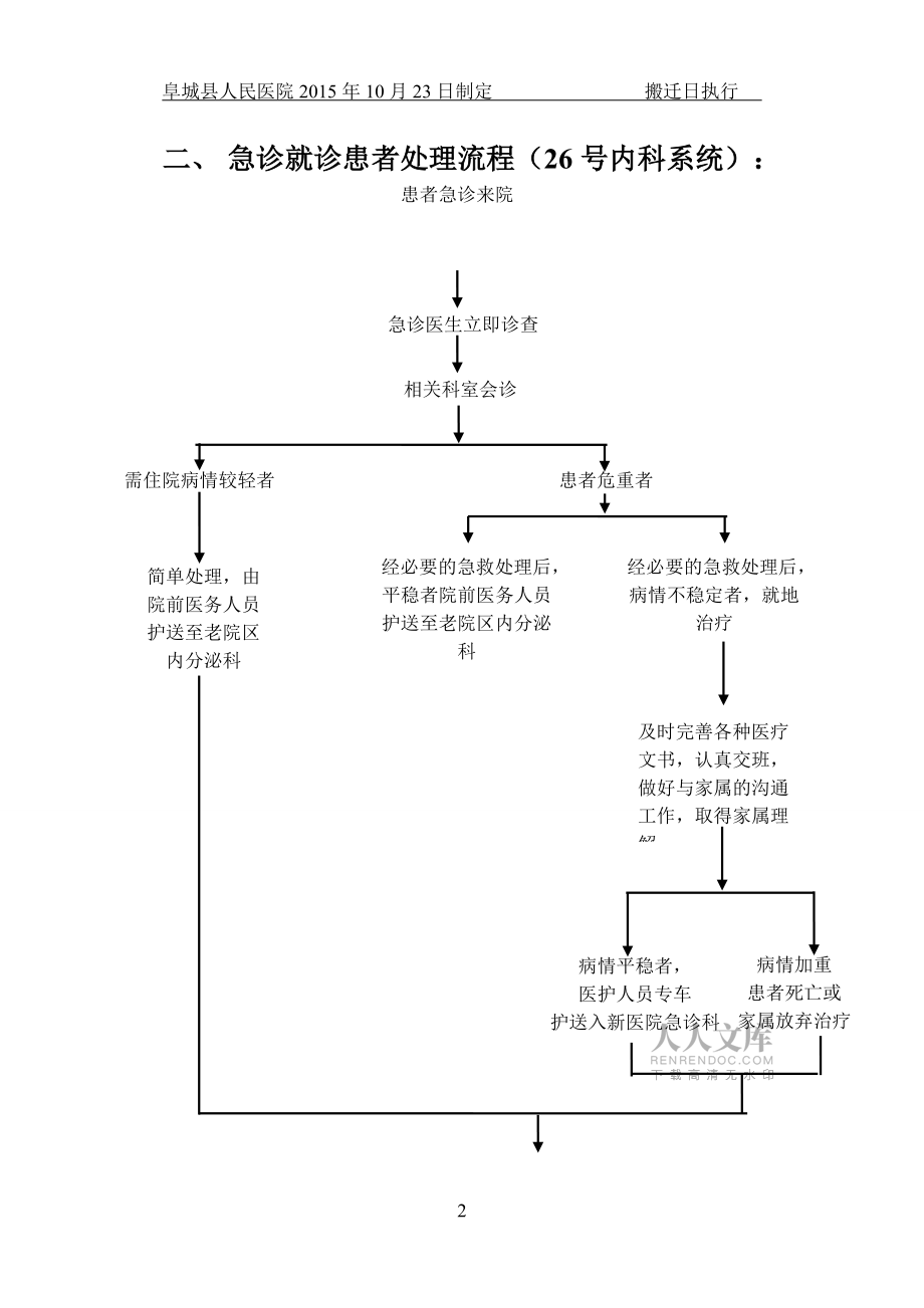 搬遷應(yīng)急預(yù)案_第2頁