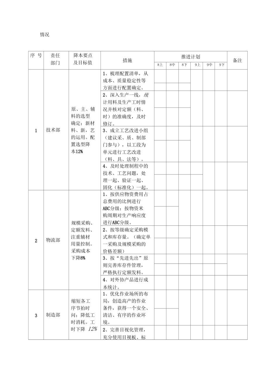 降本增效实施方案_第4页