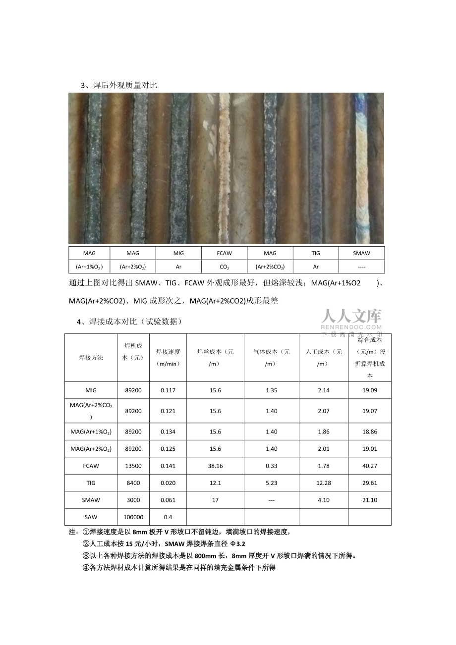 最新新型脉冲氩弧焊对比_第2页