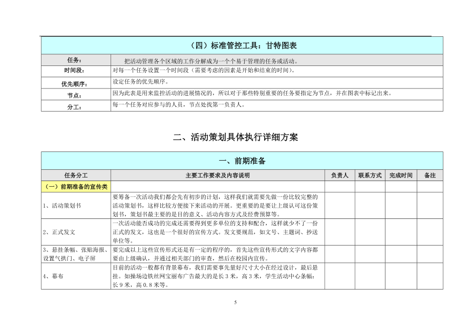 史上最完整的详细活动策划执行方案(最完整的项目策划与执行表)_第5页