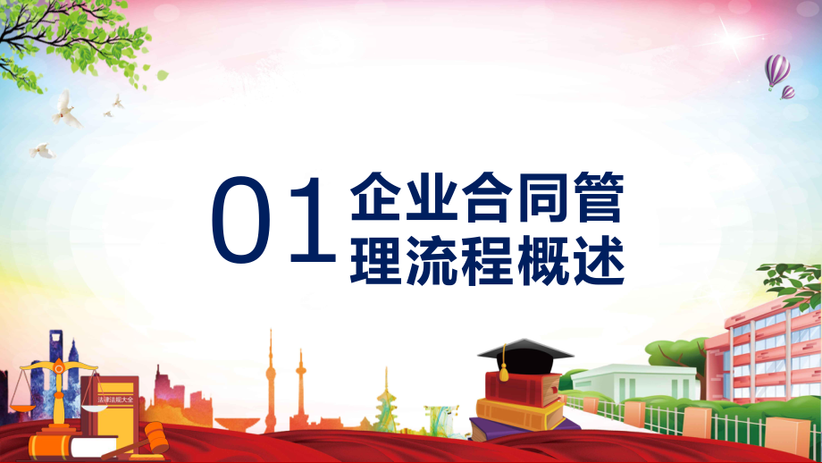 企业合同法律风险管理动态PPT授课资料_第3页