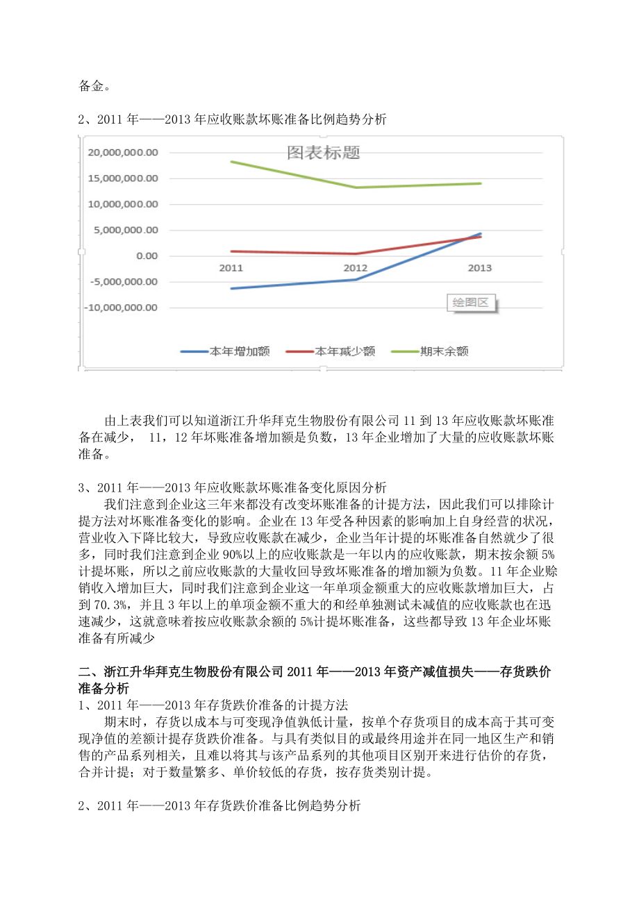 財(cái)務(wù)會(huì)計(jì)——資產(chǎn)減值研究案例600226_第4頁(yè)
