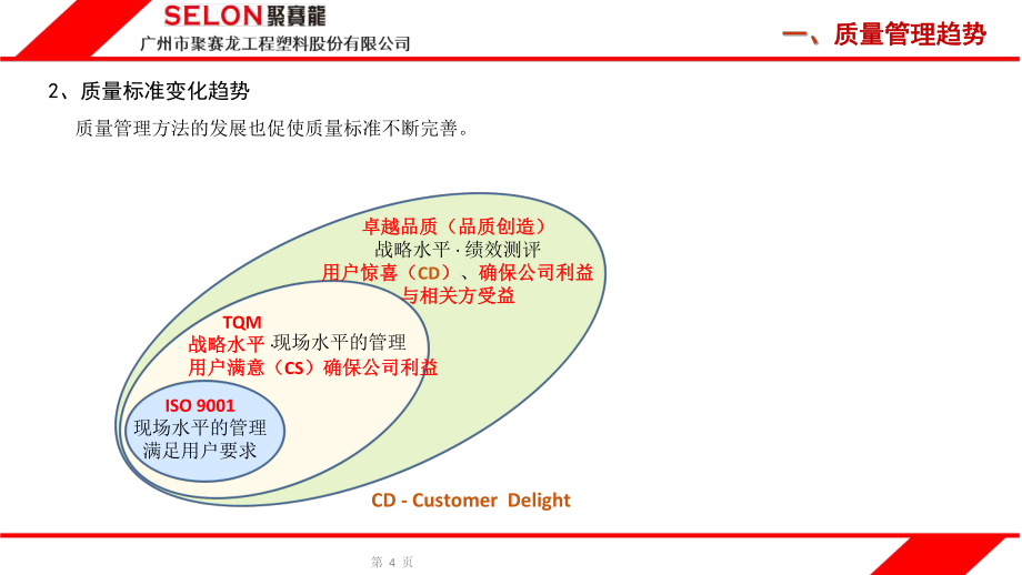 质量体系基础知识_第4页