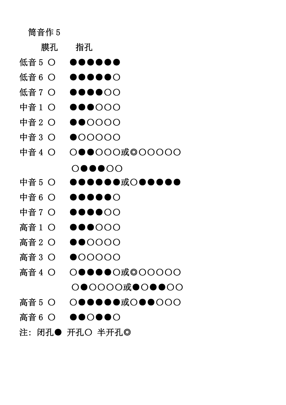 笛子指法和乐谱_第4页