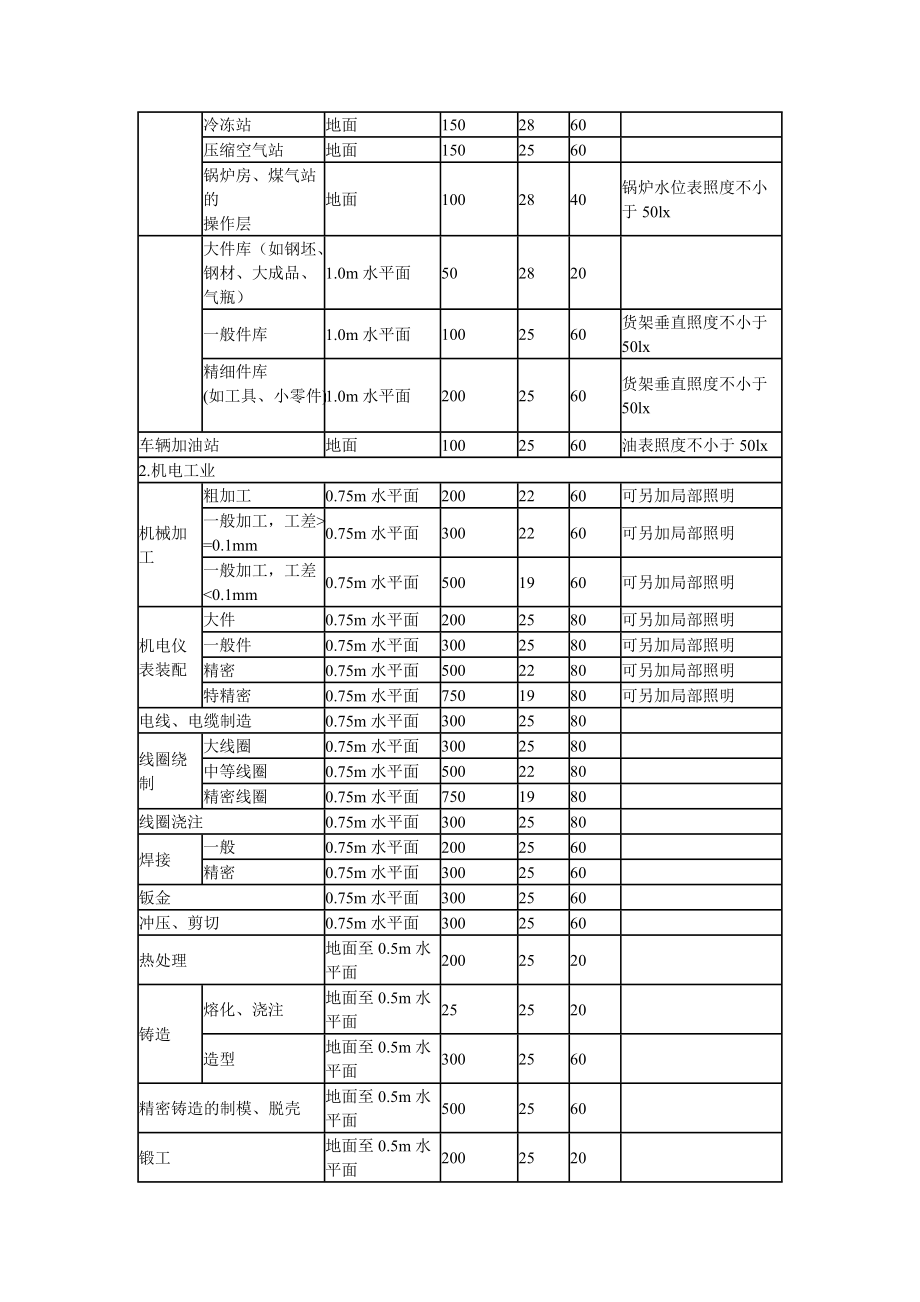 推荐照度范围_第4页