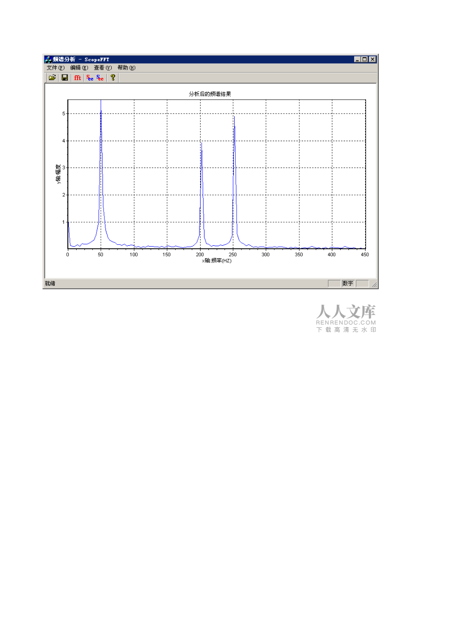 快速傅立葉變換FFT頻譜分析程序_第2頁