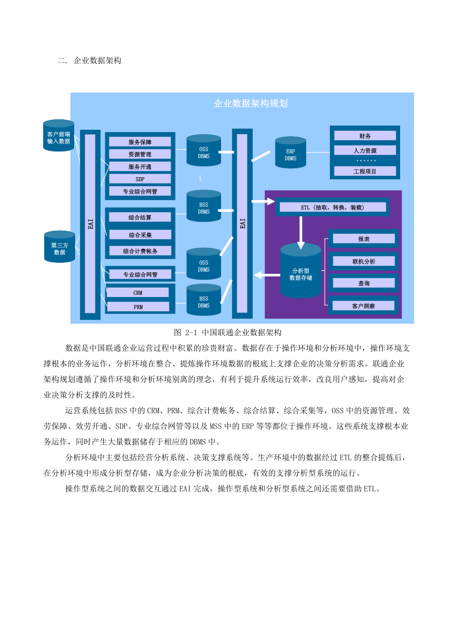 中國聯(lián)通IT系統(tǒng)數(shù)據(jù)架構規(guī)范_總冊_第5頁