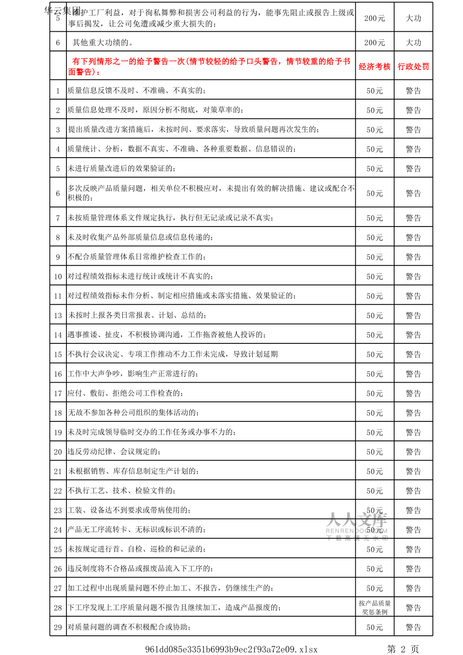 公司员工管理奖惩条例_第2页
