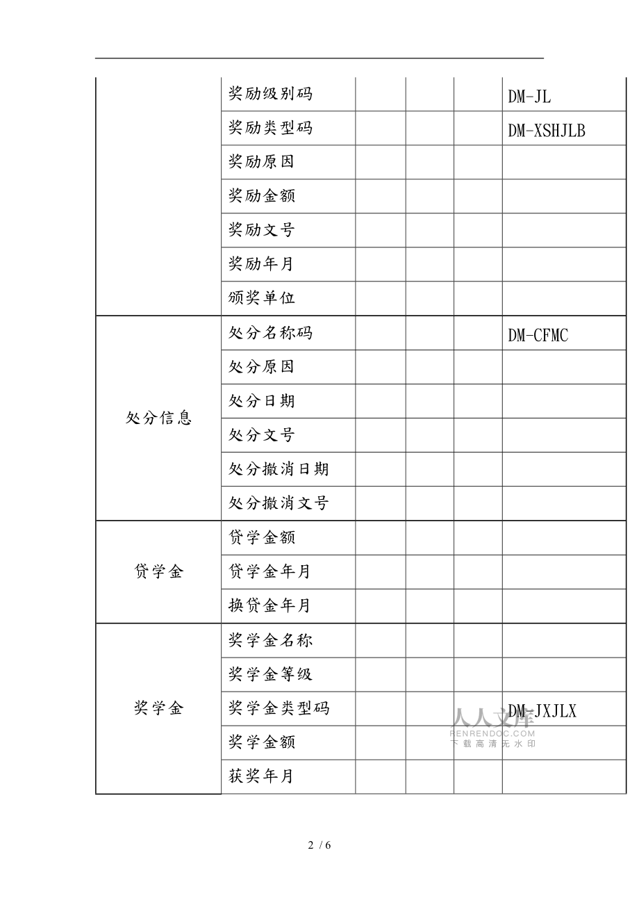 某公司部門(mén)信息收集表7_第2頁(yè)