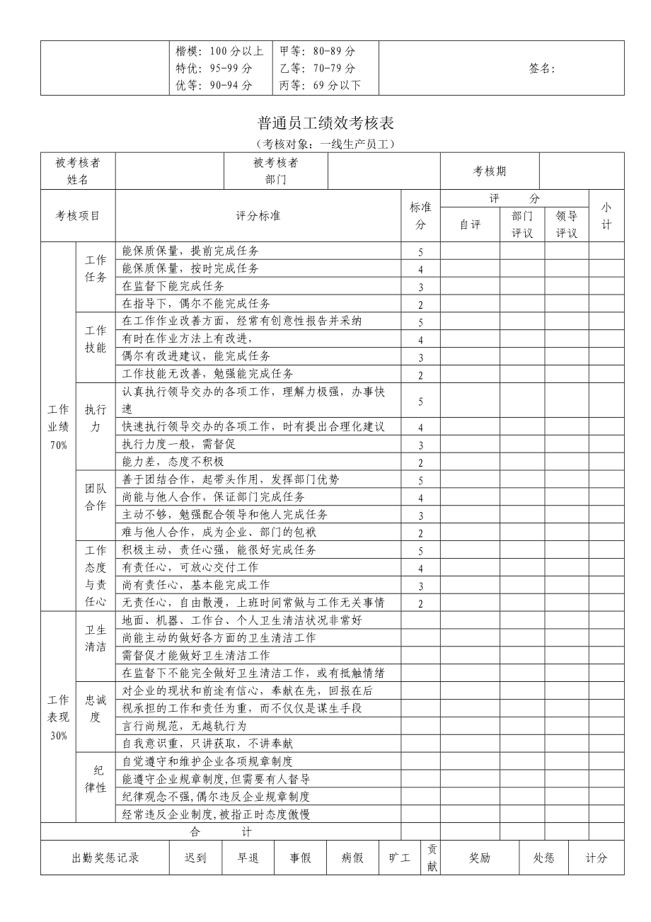 績效考核表(2)_第5頁