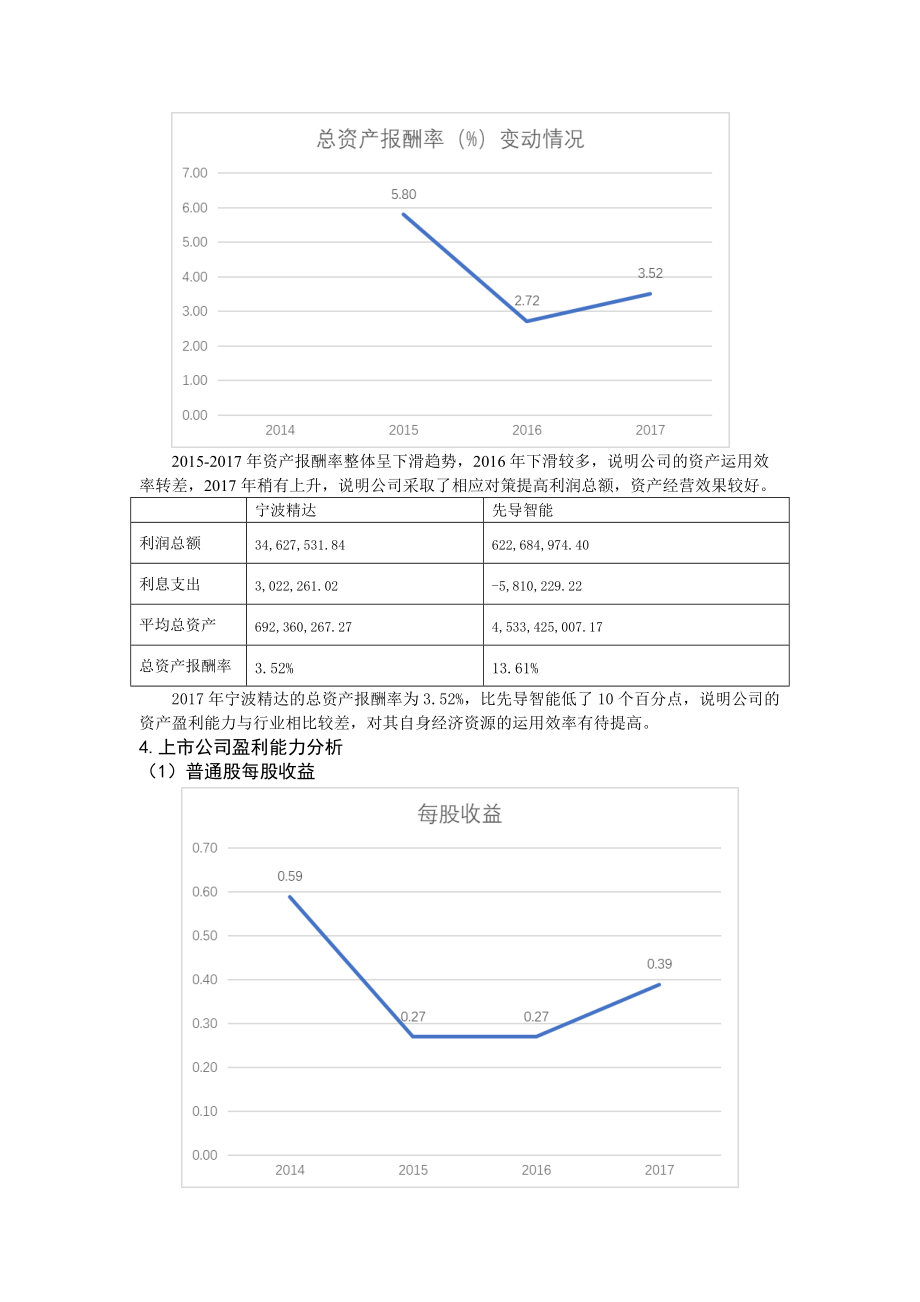 宁波精达财务报表综合分析_第4页