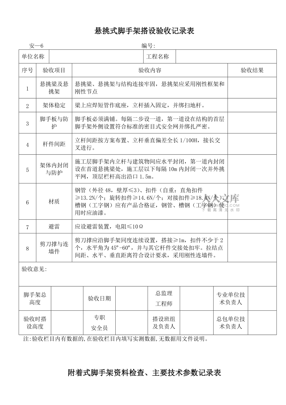安全臺(tái)賬驗(yàn)收表_第2頁