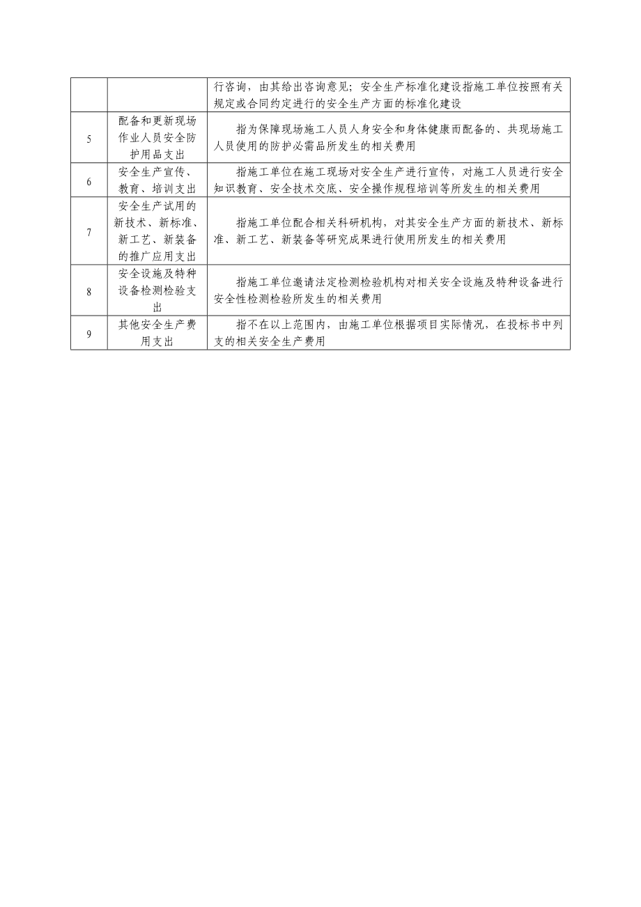 安全生产费用使用计划_第5页