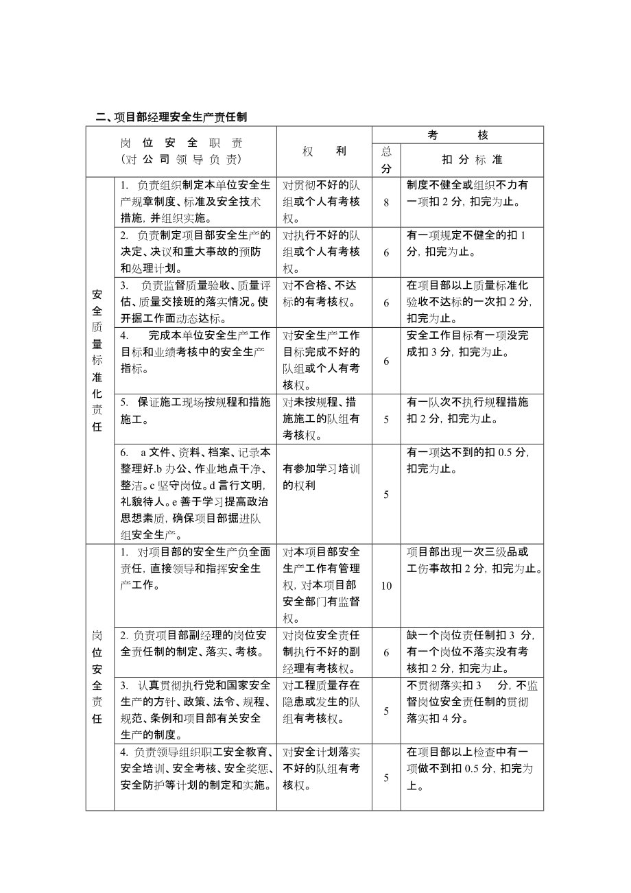 矿建第七项目部领导安全生产责任制绩效考核_第3页