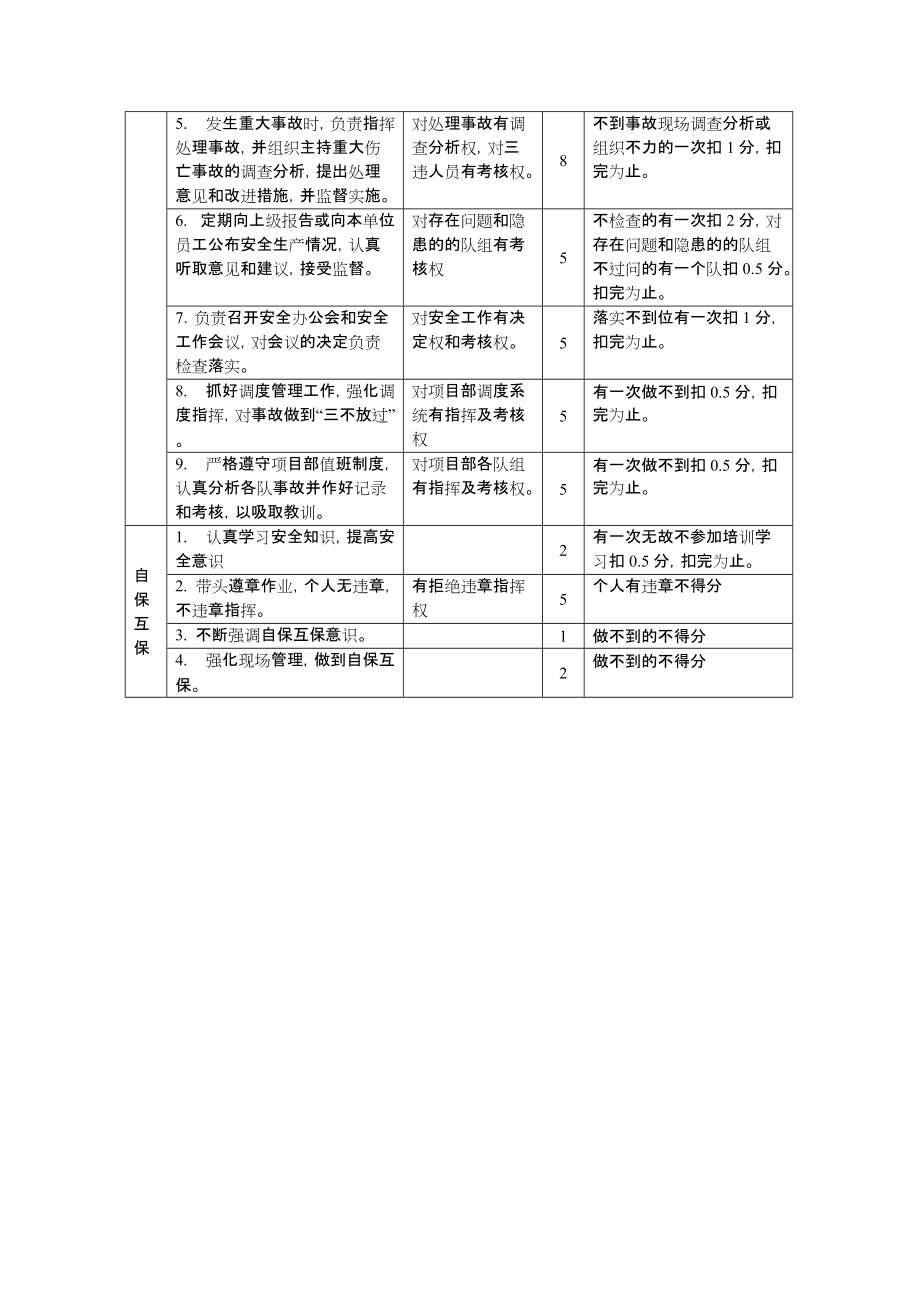 矿建第七项目部领导安全生产责任制绩效考核_第4页