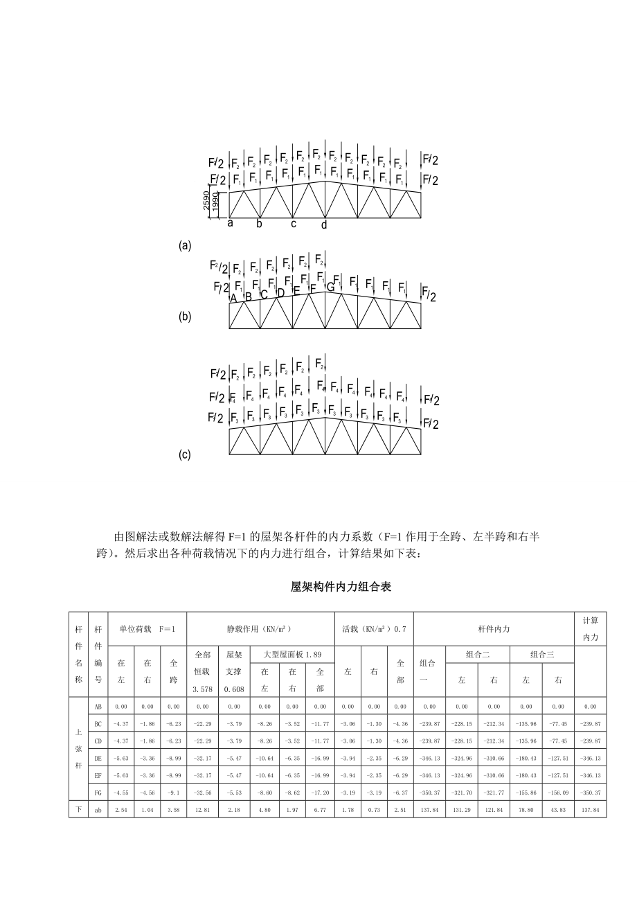梯形鋼屋架課程設(shè)計(jì)_第4頁(yè)