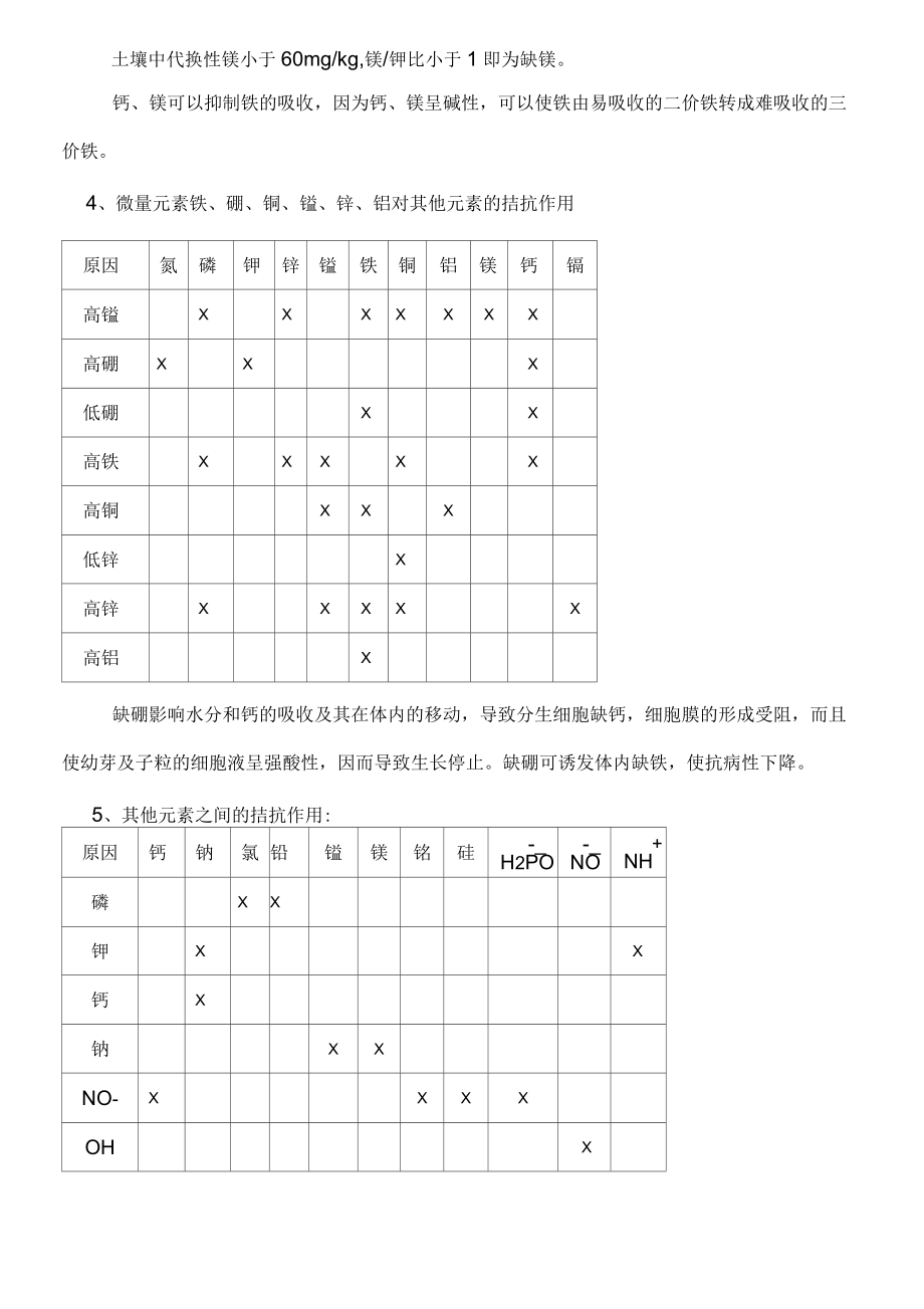 植物营养元素的拮抗与协同_第5页