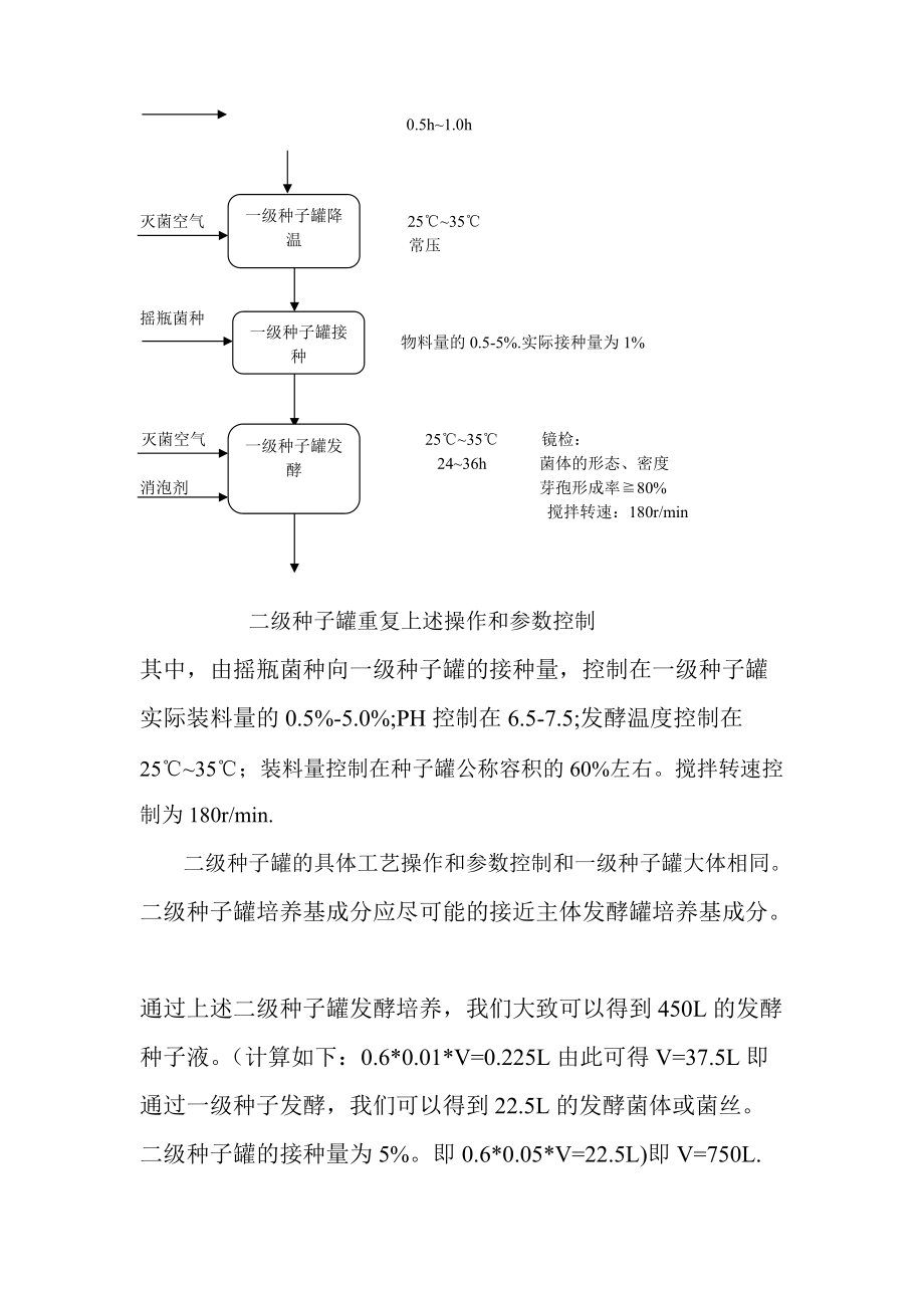 微生物复合菌剂生产工艺流程与设计_第3页